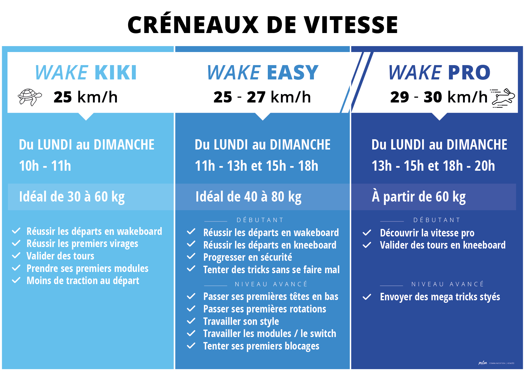 créneaux de vitesse